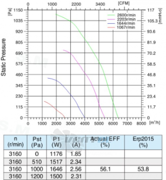 Sanmu ECF-K-8D355-PLHDAJ7 - описание, технические характеристики, графики