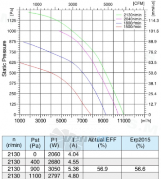 Sanmu ECF-K-8D450-PLHDAJ4 - описание, технические характеристики, графики