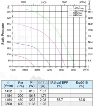 Sanmu ECF-K-8D500-PLHDAJ0 - описание, технические характеристики, графики