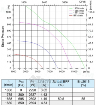 Sanmu ECF-K-8D500-PLHDAJ4 - описание, технические характеристики, графики