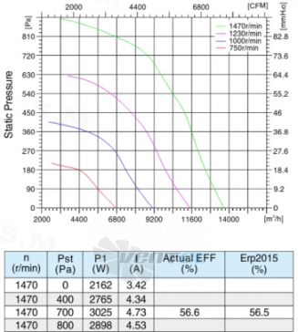 Sanmu ECF-K-8D560-PLHDAJ1 - описание, технические характеристики, графики