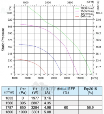 Sanmu ECF-K-8D560-PLHDAJ5 - описание, технические характеристики, графики