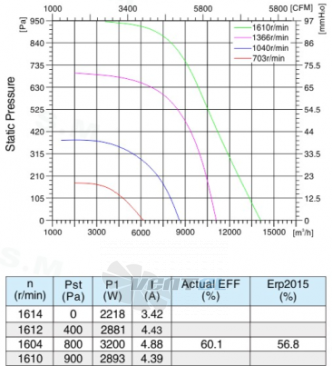 Sanmu ECF-K-8D560-PLHDAJ6 - описание, технические характеристики, графики