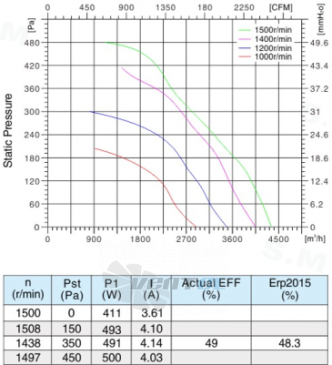 Sanmu ECF-K-8E400-PLHDAJ0 - описание, технические характеристики, графики