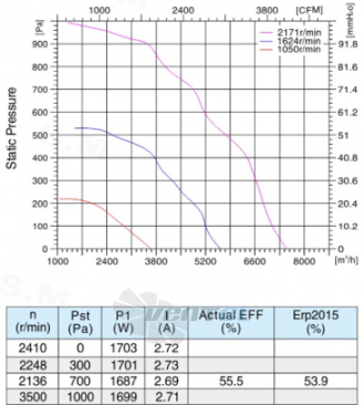 Sanmu ECF-K-8E400-PLHDAJ3 - описание, технические характеристики, графики