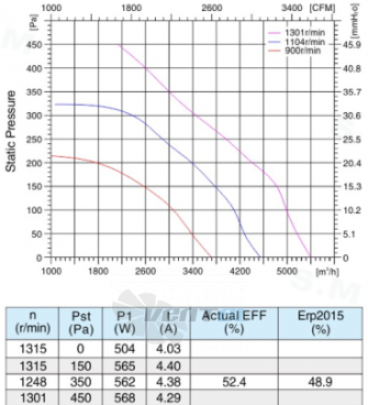 Sanmu ECF-K-8E450-PLHDAJ0 - описание, технические характеристики, графики