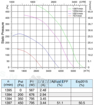 Sanmu ECF-K-8E450-PLHDAJ1 - описание, технические характеристики, графики