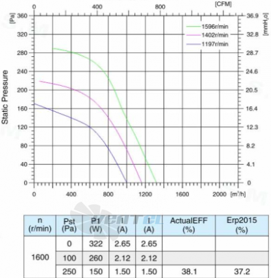 Sanmu ECF-K-6E200-PLQDAJ0 - описание, технические характеристики, графики