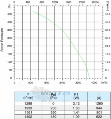 Sanmu ECF-K-8D280-PLQDAJ0 - описание, технические характеристики, графики