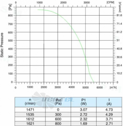 Sanmu ECF-K-8D315-PLQDAJ0 - описание, технические характеристики, графики