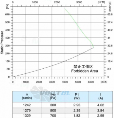 Sanmu ECF-K-8D355-PLQDAJ0 - описание, технические характеристики, графики