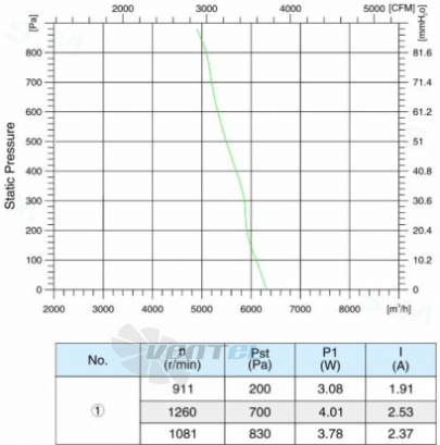 Sanmu ECF-K-8D400-PLQDAJ0 - описание, технические характеристики, графики