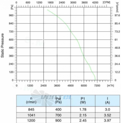 Sanmu ECF-K-8D450-PLQDAJ0 - описание, технические характеристики, графики
