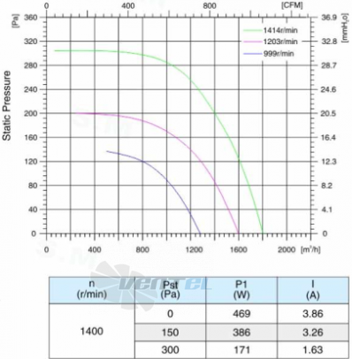 Sanmu ECF-K-8E225-PLQDAJ0 - описание, технические характеристики, графики