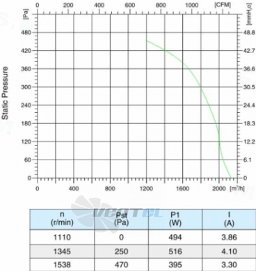 Sanmu ECF-K-8E250-PLQDAJ0 - описание, технические характеристики, графики