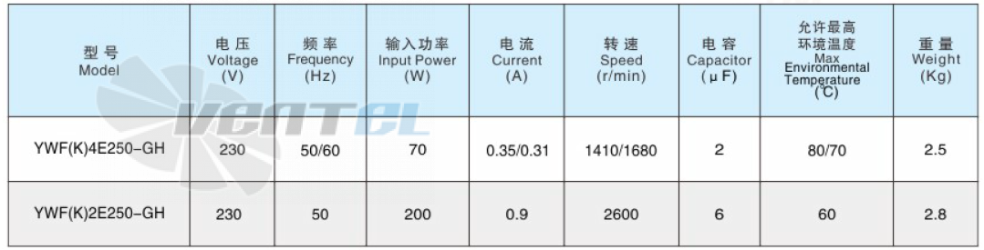 Sanmu YWF(K)2E250-GH - описание, технические характеристики, графики