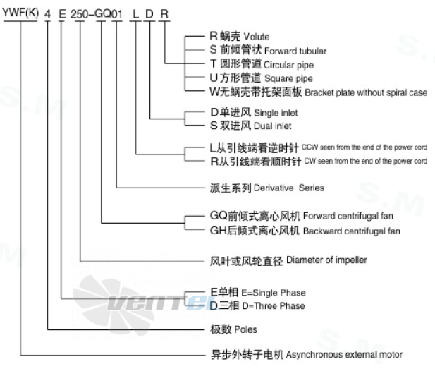 Sanmu YWF(K)2E280-GH-B - описание, технические характеристики, графики