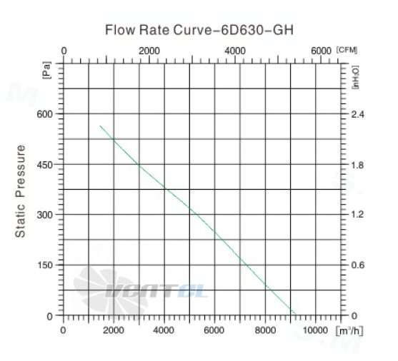 Sanmu YWF(K)6D630-GH - описание, технические характеристики, графики