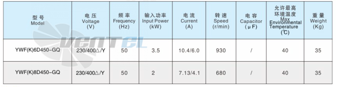 Sanmu YWF(K)8D450-GQ - описание, технические характеристики, графики