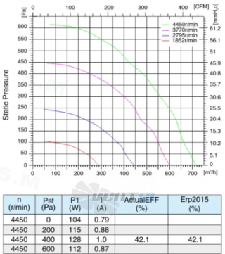 Sanmu ECF-K-4E175-PLHDAL0 - описание, технические характеристики, графики