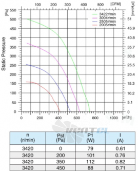 Sanmu ECF-K-4E192-PLHDAL0 - описание, технические характеристики, графики