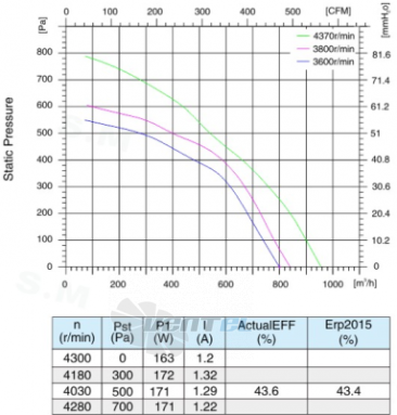 Sanmu ECF-K-4E192-PLHDAL1 - описание, технические характеристики, графики