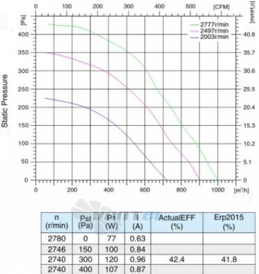 Sanmu ECF-K-4E220-PLHDAL0 - описание, технические характеристики, графики