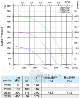 Sanmu ECF-K-6E220-PLHDAL0 - описание, технические характеристики, графики