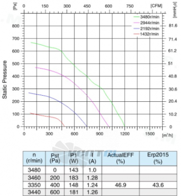 Sanmu ECF-K-6E220-PLHDAL1 - описание, технические характеристики, графики