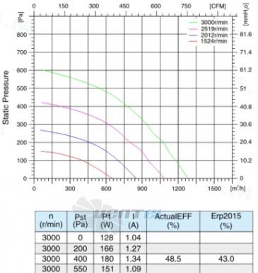 Sanmu ECF-K-6E225-PLHDAL1 - описание, технические характеристики, графики