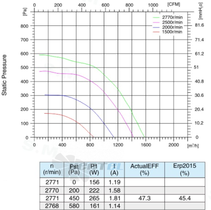 Sanmu ECF-K-6E250-PLHDAL0 - описание, технические характеристики, графики