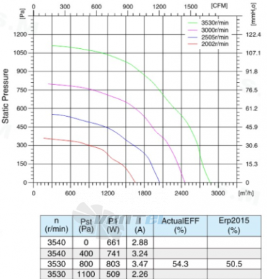 Sanmu ECF-K-6E250-PLHDAL10 - описание, технические характеристики, графики