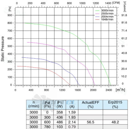 Sanmu ECF-K-6E250-PLHDAL2 - описание, технические характеристики, графики
