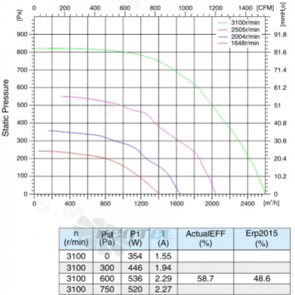 Sanmu ECF-K-6E250-PLHDAL4 - описание, технические характеристики, графики