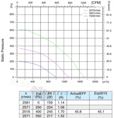 Sanmu ECF-K-6E280-PLHDAL0 - описание, технические характеристики, графики