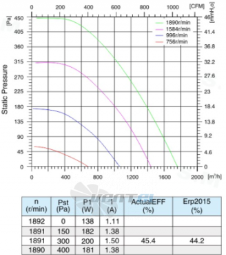 Sanmu ECF-K-6E310-PLHDAL1 - описание, технические характеристики, графики