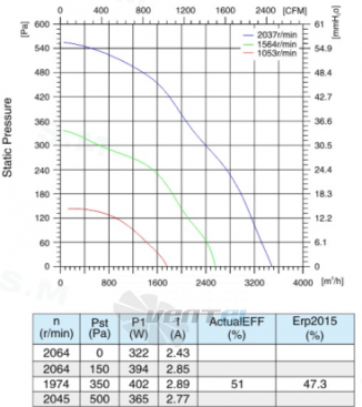 Sanmu ECF-K-6E310-PLHDAL4 - описание, технические характеристики, графики