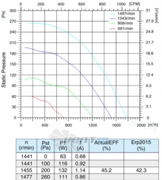 Sanmu ECF-K-6E310-PLHDAL5 - описание, технические характеристики, графики