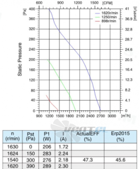 Sanmu ECF-K-6E355-PLHDAL2 - описание, технические характеристики, графики