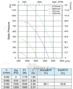 Sanmu ECF-K-8D310-PLHDAL2 - описание, технические характеристики, графики