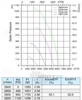 Sanmu ECF-K-8D355-PLHDAL7 - описание, технические характеристики, графики