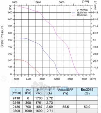 Sanmu ECF-K-8D400-PLHDAL3 - описание, технические характеристики, графики