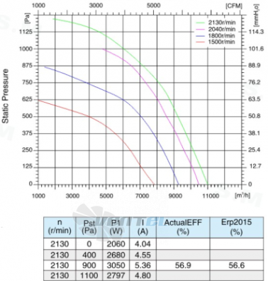 Sanmu ECF-K-8D450-PLHDAL4 - описание, технические характеристики, графики
