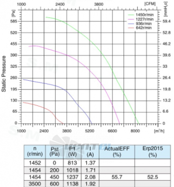 Sanmu ECF-K-8D500-PLHDAL0 - описание, технические характеристики, графики