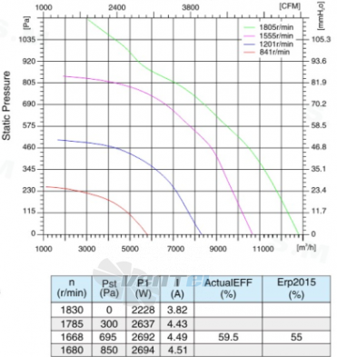 Sanmu ECF-K-8D500-PLHDAL4 - описание, технические характеристики, графики