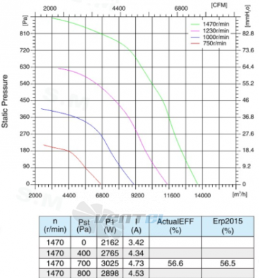 Sanmu ECF-K-8D560-PLHDAL1 - описание, технические характеристики, графики