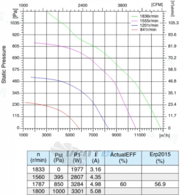 Sanmu ECF-K-8D560-PLHDAL5 - описание, технические характеристики, графики