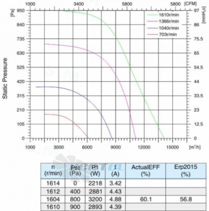 Sanmu ECF-K-8D560-PLHDAL6 - описание, технические характеристики, графики