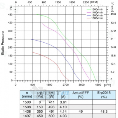 Sanmu ECF-K-8E400-PLHDAL0 - описание, технические характеристики, графики