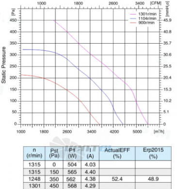 Sanmu ECF-K-8E450-PLHDAL0 - описание, технические характеристики, графики